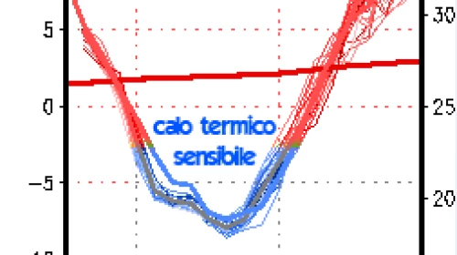 Inverno, ultimo atto: un po' di neve e tanto freddo